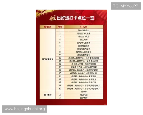 澳门葡京网投最新优惠活动及返水政策，帮助玩家最大化收益的实用技巧