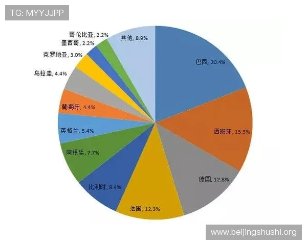 捷克vs韩国大小球走势最新数据解读与世界杯比赛投注策略